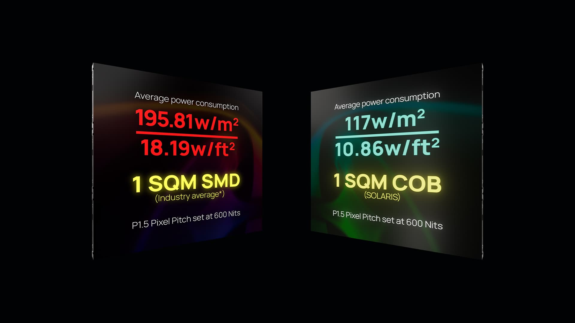Two chips side-by-side, one showing key SMD stats, and the other showing COB stats.