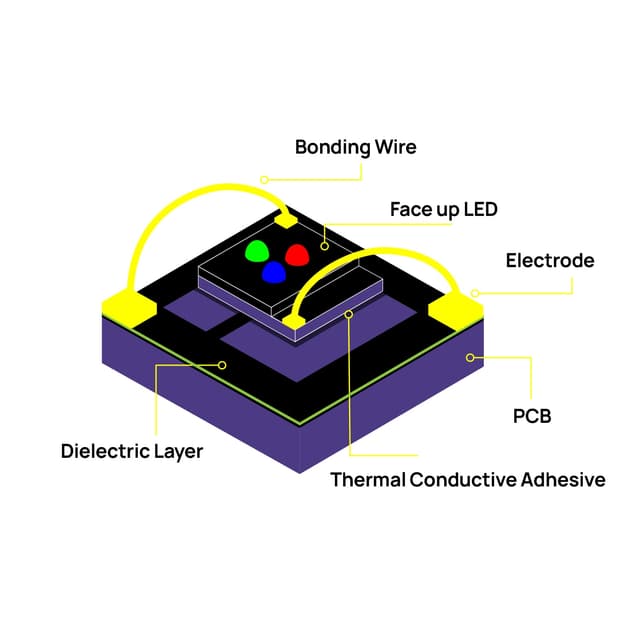 LED Display Education – Your guide to different pixel technologies