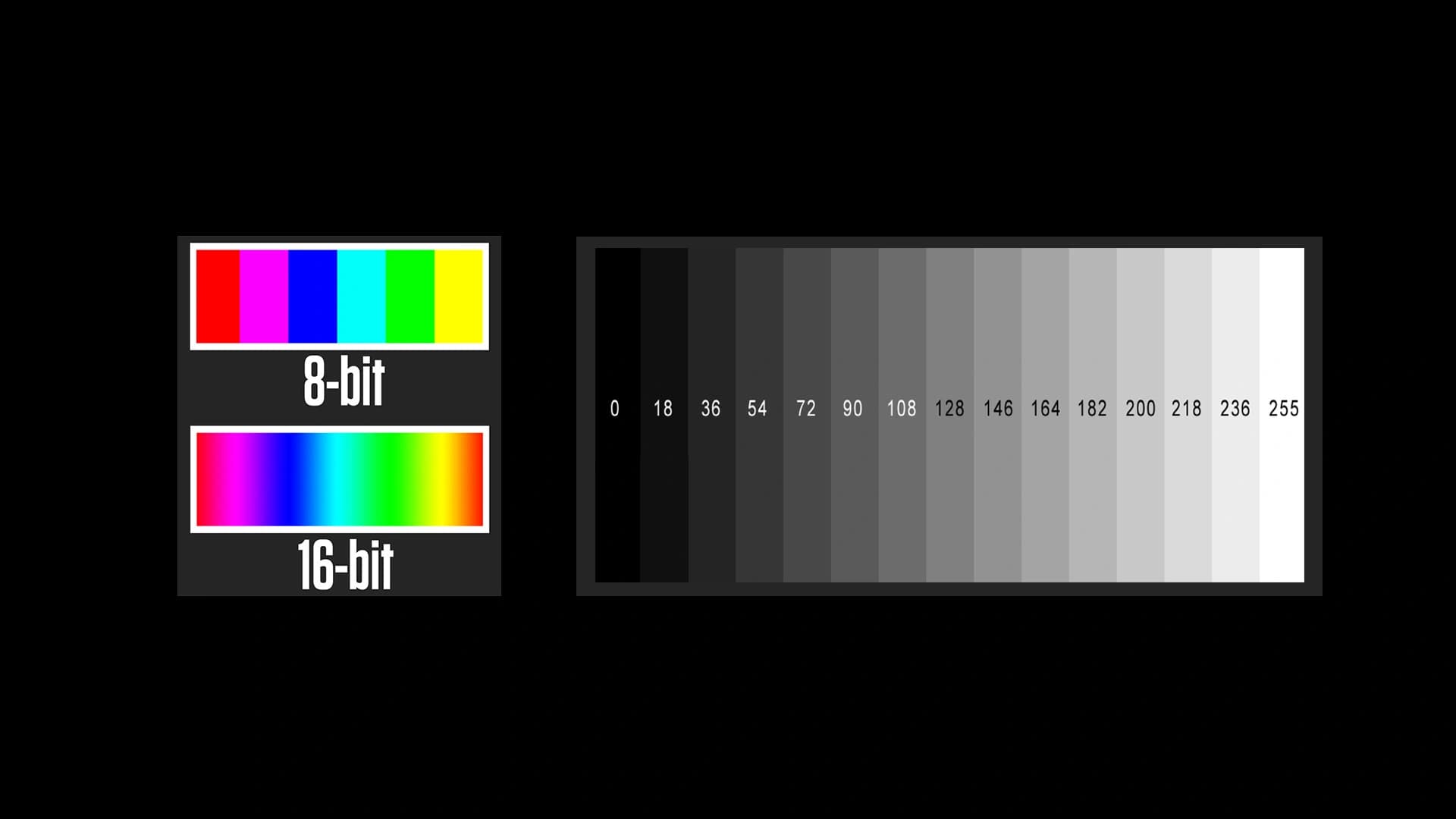 Colour bit and grayscale