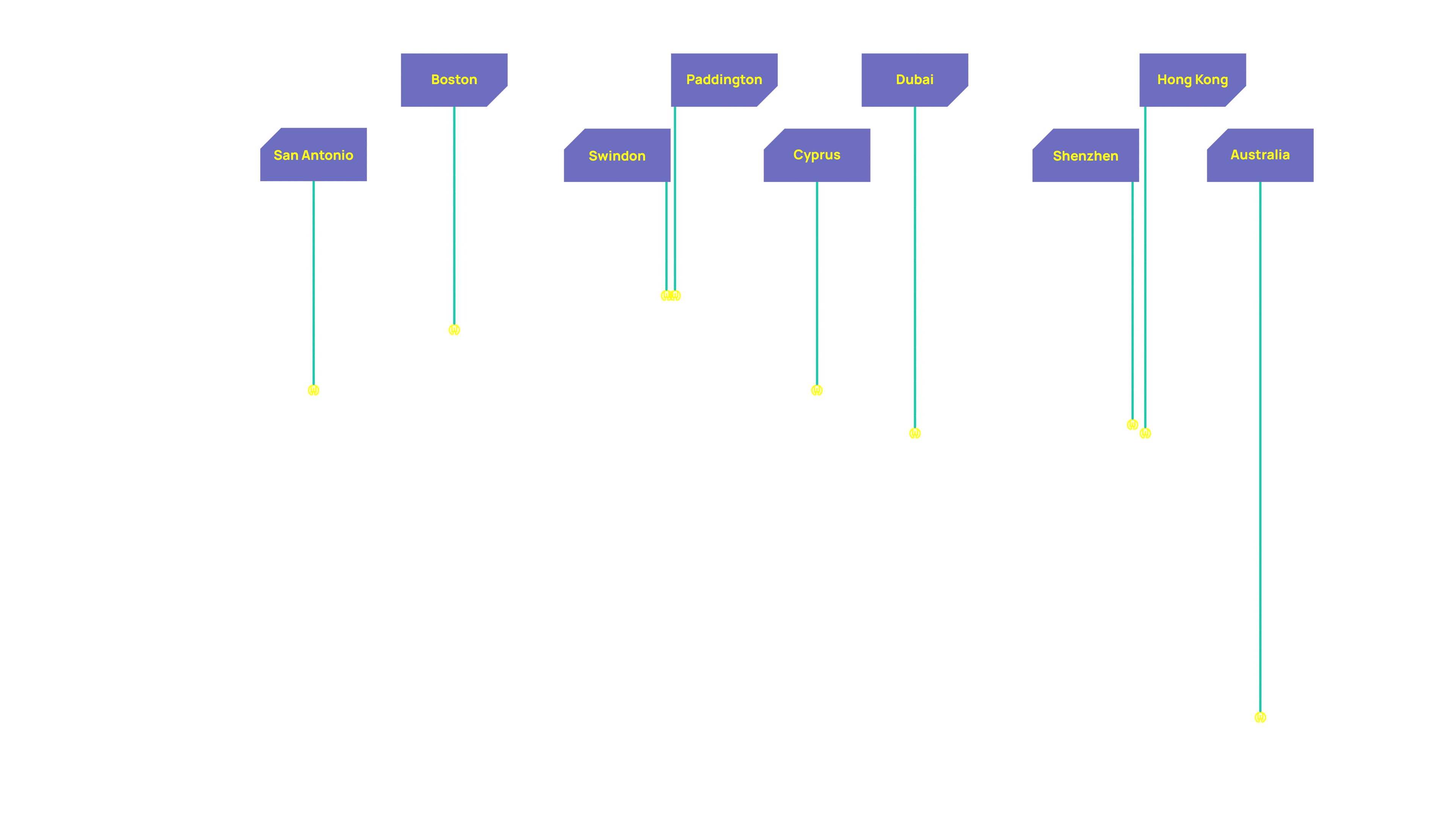 A map showing LED Studio locations: Dallas and Boston in the US, Swindon and Paddington in the UK, Cyprus, Dubai, Shenzhen, Hong Kong, and Australia.