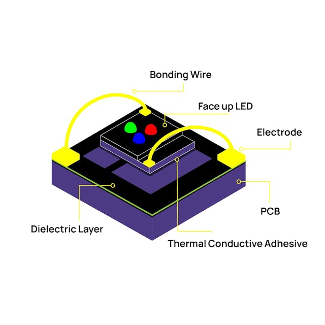 LED Display Education – Your guide to different pixel technologies
